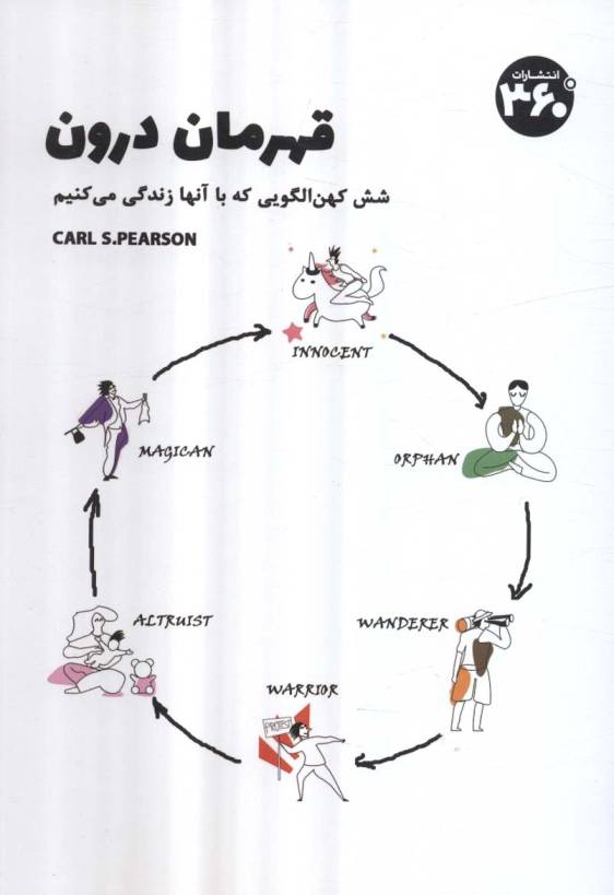 قهرمان درون (شش کهن الگویی که با آنها زندگی می کنیم)