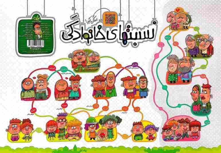 پوستر وایت بردی نسبت های خانوادگی A3 (گلاسه)