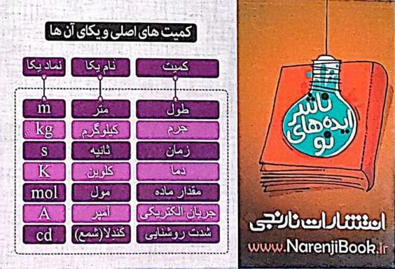 فلش کارت جیبی آموزشی فیزیک (پیشوندهای یکاها،کمیت های اصلی و یکای آنها)،(گلاسه)