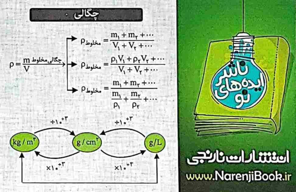 فلش کارت جیبی آموزشی فیزیک (چگالی و حجم اشکال هندسی پرکاربرد)،(گلاسه)