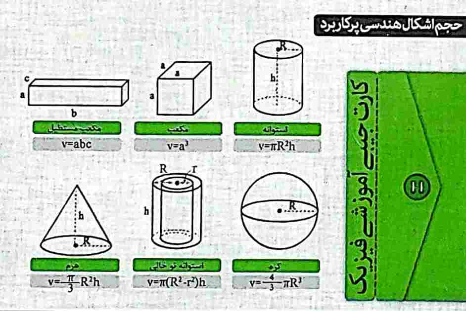 فلش کارت جیبی آموزشی فیزیک (چگالی و حجم اشکال هندسی پرکاربرد)،(گلاسه)