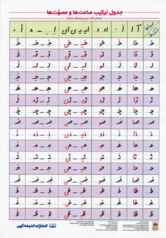 پوستر وایت بردی جدول ترکیب صامت ها و مصوت ها A4 (گلاسه)