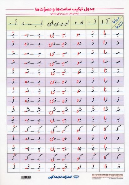 پوستر وایت بردی جدول ترکیب صامت ها و مصوت ها A4 (گلاسه)