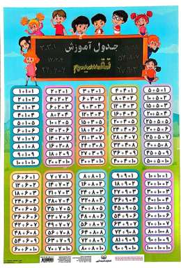 پوستر وایت بردی جدول آموزش تقسیم 25*35 (گلاسه)