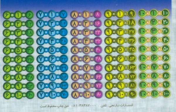فلش کارت جیبی جدول ضرب (گلاسه)