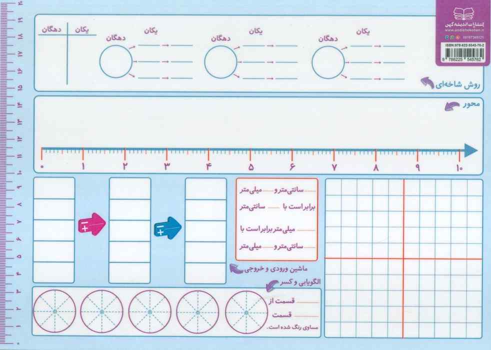 پوستر وایت بردی ریاضی دوم ابتدایی (گلاسه)