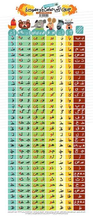 پوستر وایت بردی جدول ترکیب صامت ها و مصوت ها (دیواری،70*30)،(گلاسه)