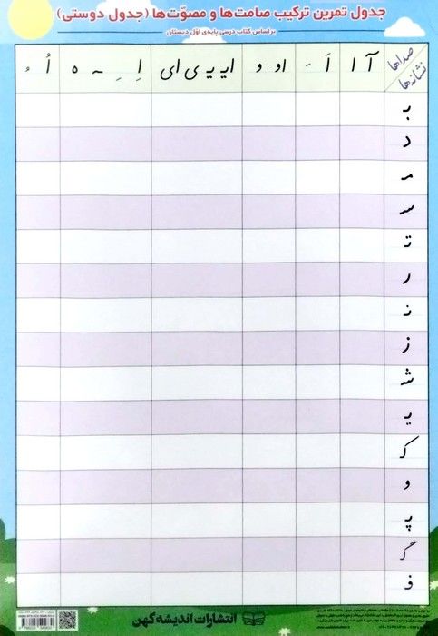پوستر وایت بردی جدول تمرین ترکیب صامت ها و مصوت ها A3 (جدول دوستی)