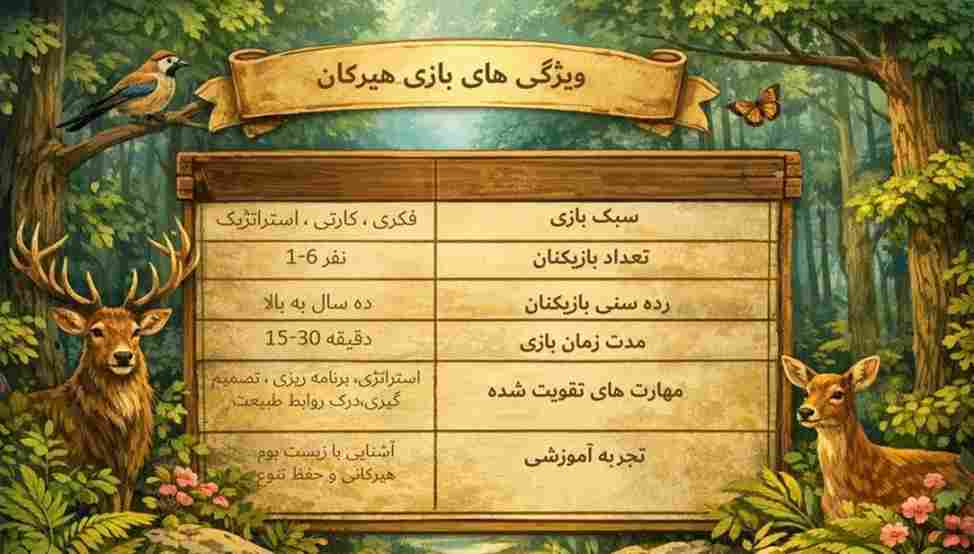 بسته بازی استراتژیک هیرکان (باجعبه)