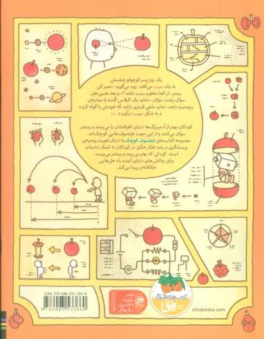 فیلسوف کوچک 1 (شاید سیب باشد)،(گلاسه)