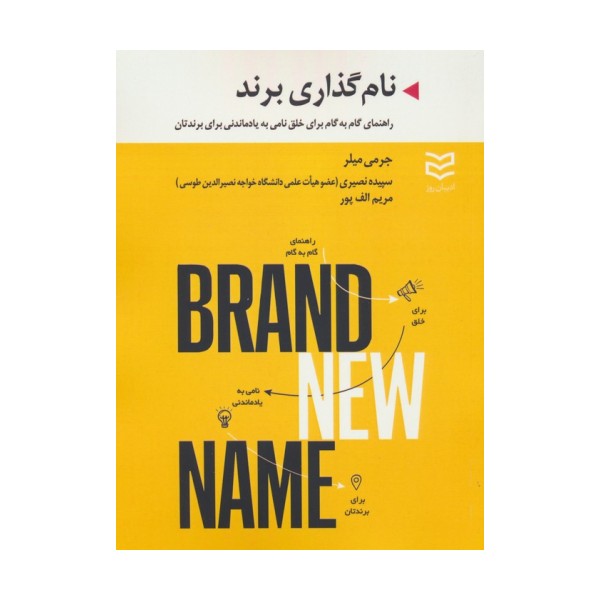 نام گذاری برند (راهنمای گام به گام برای خلق نامی به یاد ماندنی برای برندتان)