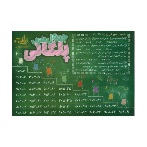 پوستر وایت بردی جدول ضرب پلکانی A4 (گلاسه)