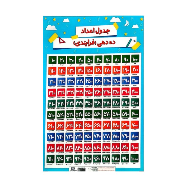 پوستر وایت بردی جدول آموزش اعداد فارسی/ اعداد ده دهی (فرایندی)،(25*35)،(گلاسه)