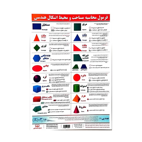 پوستر وایت بردی فرمول محاسبه مساحت و محیط اشکال هندسی (25*35)،(گلاسه)