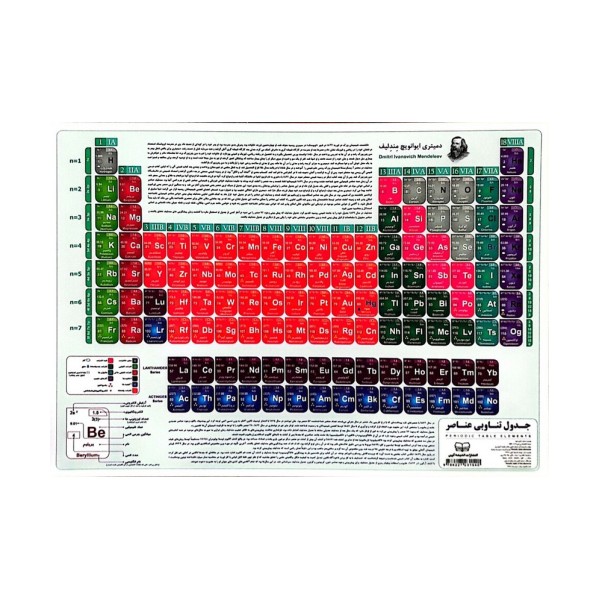 پوستر وایت بردی جدول تناوبی عناصر (25*35)،(گلاسه)