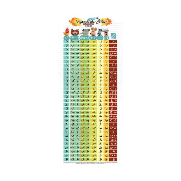 پوستر وایت بردی جدول ترکیب صامت ها و مصوت ها (دیواری،70*30)،(گلاسه)