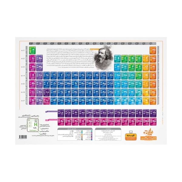 پوستر وایت بردی جدول تناوبی کلاسیک A2 (70*50)،(گلاسه)