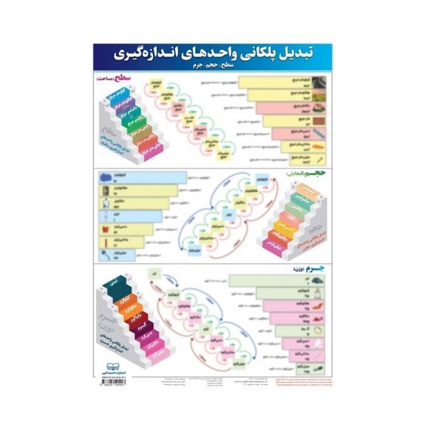 پوستر وایت بردی تبدیل پلکانی واحد ها (50*70)،(گلاسه،باجعبه)