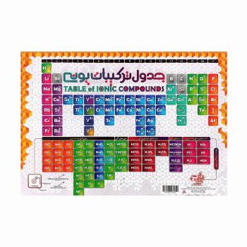جدول ساختار لوویس/ترکیبات یونی A3 (گلاسه)