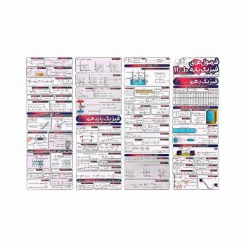 پوستر وایت بردی فرمول های فیزیک پایه 10+11/فرمول های فیزیک دوازدهم A3 (گلاسه)
