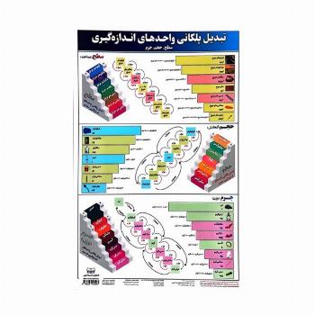 پوستر وایت بردی تبدیل پلکانی واحدهای اندازه گیری (سطح،حجم،جرم)،(25*35)،(گلاسه)