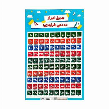 پوستر وایت بردی جدول آموزش اعداد فارسی/ اعداد ده دهی (فرایندی)،(25*35)،(گلاسه)