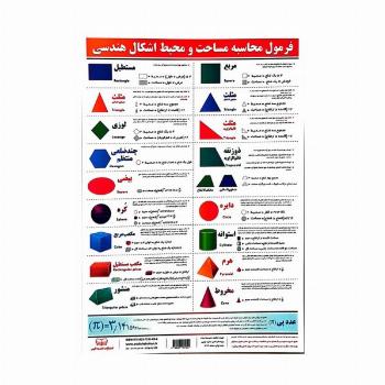 پوستر وایت بردی فرمول محاسبه مساحت و محیط اشکال هندسی (25*35)،(گلاسه)