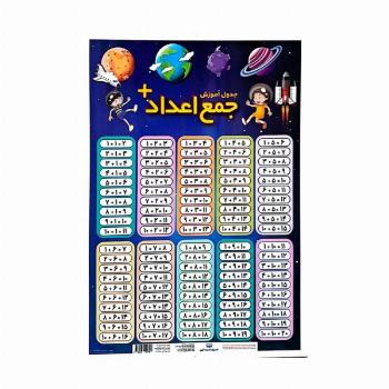 پوستر وایت بردی جدول آموزش جمع اعداد/تفریق اعداد (25*35)،(گلاسه)