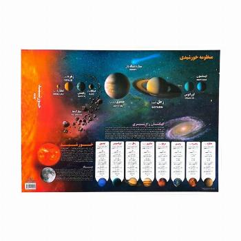 پوستر وایت بردی منظومه خورشیدی A3 (گلاسه)