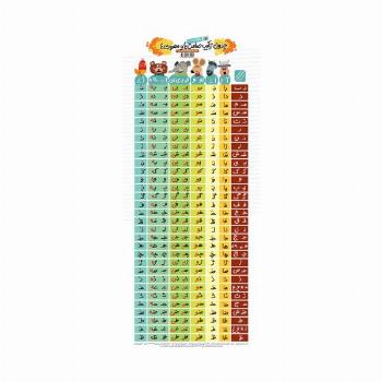 پوستر وایت بردی جدول ترکیب صامت ها و مصوت ها (دیواری،70*30)،(گلاسه)