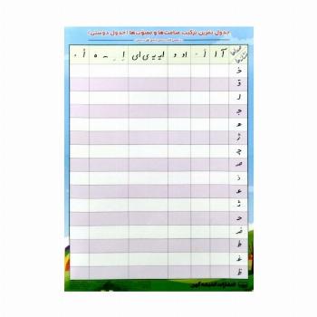 پوستر وایت بردی جدول تمرین ترکیب صامت ها و مصوت ها A3 (جدول دوستی)