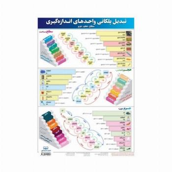 پوستر وایت بردی تبدیل پلکانی واحد ها (50*70)،(گلاسه،باجعبه)